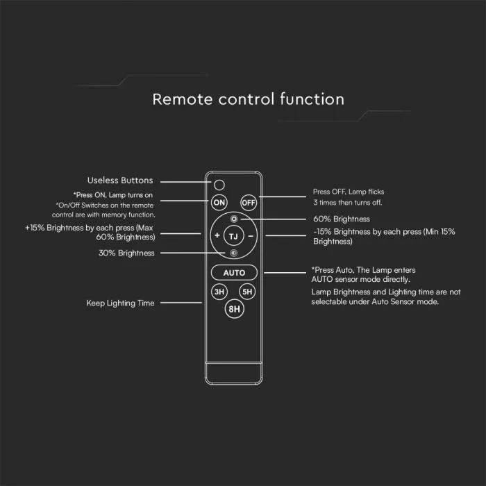 V-TAC Napelemes LED reflektor 30W 4800lm 3,7V 6000mAh 4000K, 5 m vezetékkel, PIR szenzorral, távirányítóval, fekete - 10310 - Image 2