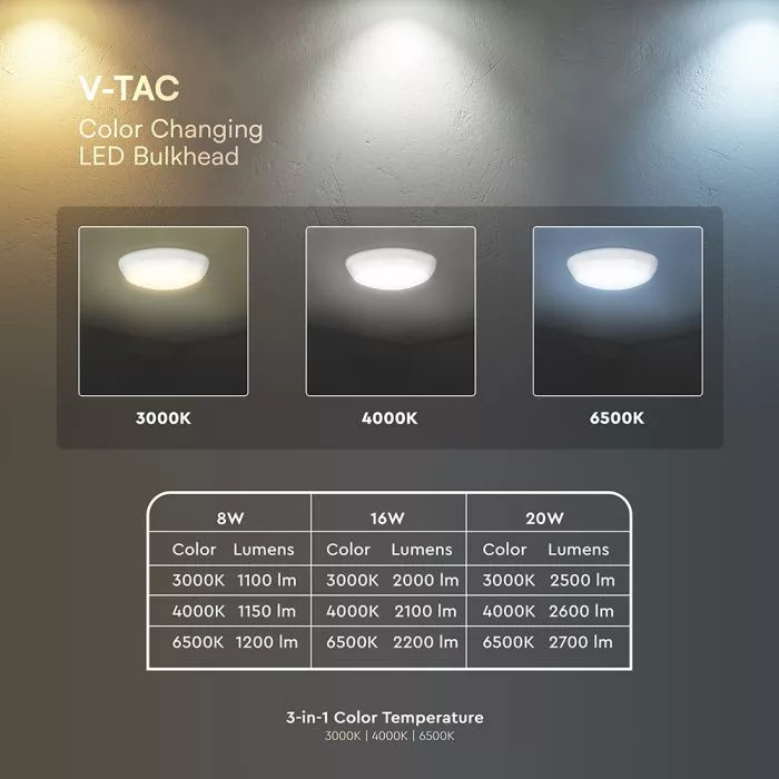 V-TAC LED mennyezeti lámpa (Cree LED) 8W-16W-20W 3in1 3000K-4000K-6500K IP65 mikrohullám érzékelő + vészvilágító funkció - 812-24-6 - Image 4